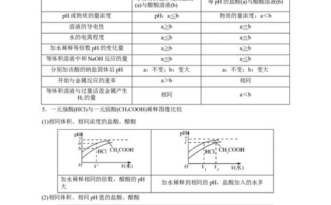 解密10水溶液中离子反应（讲义）-高频考点解密2021年高考化学二轮复习讲义+分层训练（浙江专版）_05高考化学_新高考复习资料_2021新高考资料