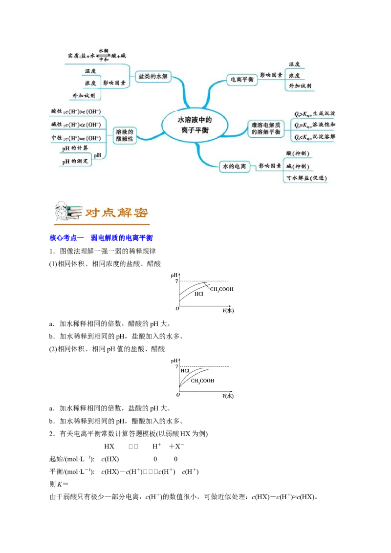 解密10水溶液中离子反应（讲义）-高频考点解密2021年高考化学二轮复习讲义+分层训练（浙江专版）_05高考化学_新高考复习资料_2021新高考资料