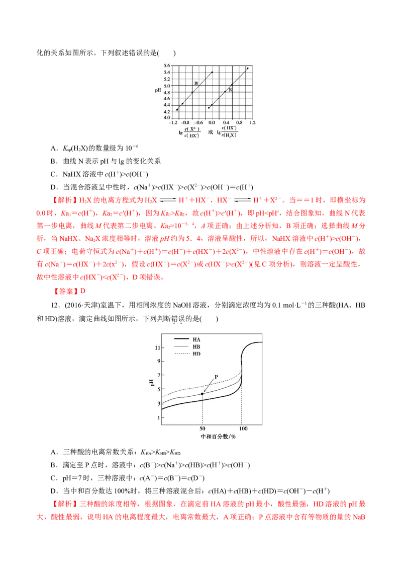 解密10水溶液中离子反应（讲义）-高频考点解密2021年高考化学二轮复习讲义+分层训练（浙江专版）_05高考化学_新高考复习资料_2021新高考资料