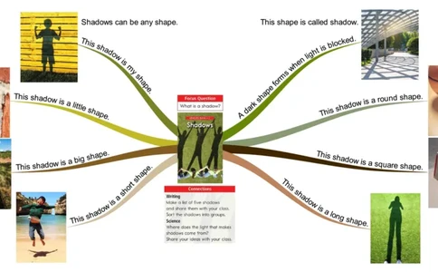 shadows_《小学思维导图》_思维导图语数英第二套_英语_思维导图_思维导图RAZC