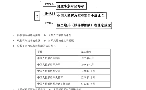 第五单元国防建设与外交成就（A卷&middot;知识通关练）（原卷版）_new_新八下历史_00、更新资料3月23日_新版_第三套_第二套_2026春季新版-持续更新中_10.试题_单元测试_分层AB卷