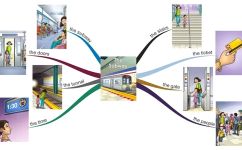 thesubway_《小学思维导图》_思维导图语数英第二套_英语_思维导图_思维导图RAZAA