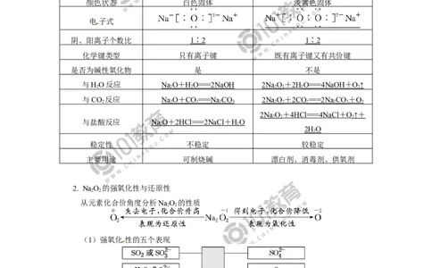 必修1第二章第一节钠及其化合物（1）_新人教版高中化学必修一、二_新人教版高中化学必修上册_101教育高一化学配套学案和练习