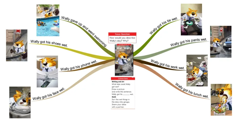 wetwally_《小学思维导图》_思维导图语数英第二套_英语_思维导图_思维导图RAZB