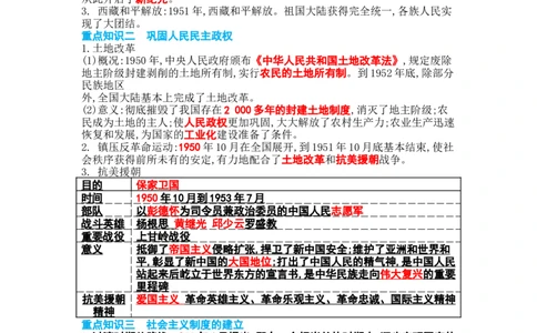 期中复习提纲-2025-2026学年统编版历史八年级下册_新八下历史_00、更新资料3月23日_新版_第三套_知识点