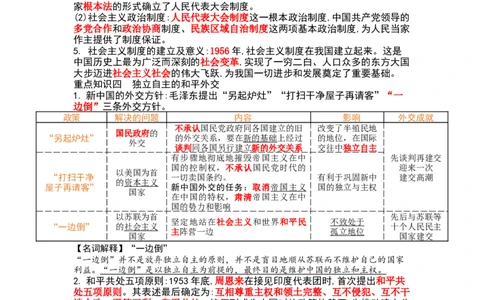 期中复习提纲-2025-2026学年统编版历史八年级下册_新八下历史_00、更新资料3月23日_新版_第三套_知识点