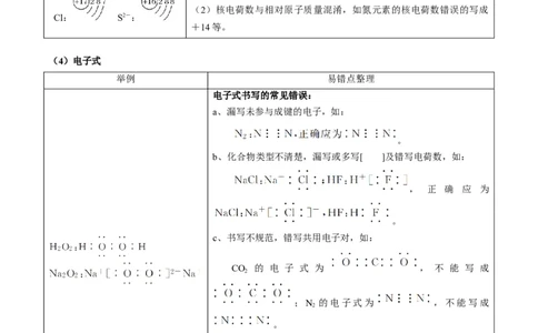 重难点02化学用语-2024年高考化学热点&middot;重点&middot;难点专练（新高考专用）（解析版）_05高考化学_2024年新高考资料_3.2024专项复习_2024年高考化学热点&middot;重点&middot;难点专练（新高考专用）