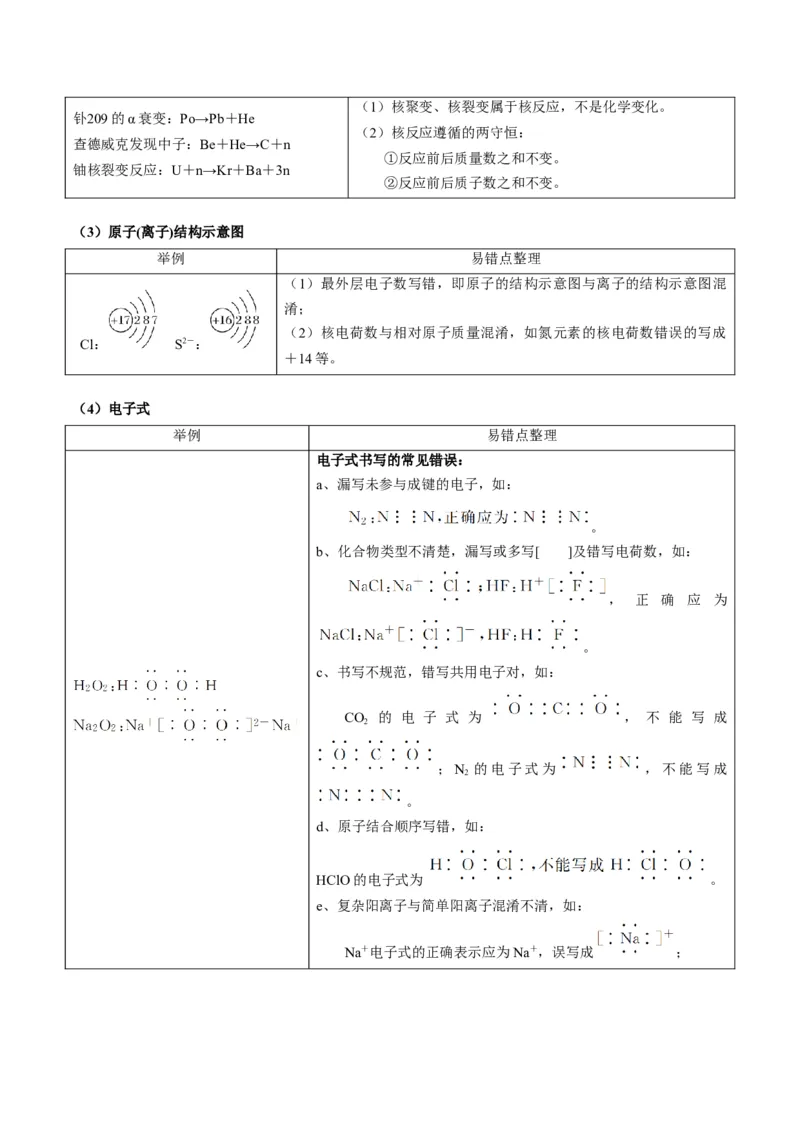 重难点02化学用语-2024年高考化学热点&middot;重点&middot;难点专练（新高考专用）（解析版）_05高考化学_2024年新高考资料_3.2024专项复习_2024年高考化学热点&middot;重点&middot;难点专练（新高考专用）
