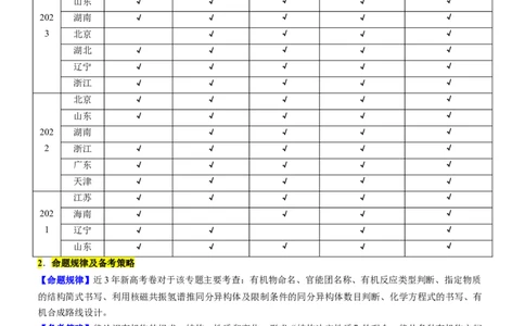 考点5有机合成及推断（核心考点精讲精练）-备战2024年高考化学一轮复习考点帮（新高考专用）（解析版）_05高考化学_新高考复习资料_2024年新高考资料_一轮复习资料_第9章有机化学基础