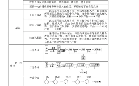 考点5有机合成及推断（核心考点精讲精练）-备战2024年高考化学一轮复习考点帮（新高考专用）（解析版）_05高考化学_新高考复习资料_2024年新高考资料_一轮复习资料_第9章有机化学基础