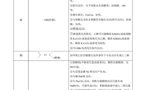 重难点09有机物的结构与性质-2024年高考化学热点&middot;重点&middot;难点专练（新高考专用）（原卷版）_05高考化学_2024年新高考资料_3.2024专项复习