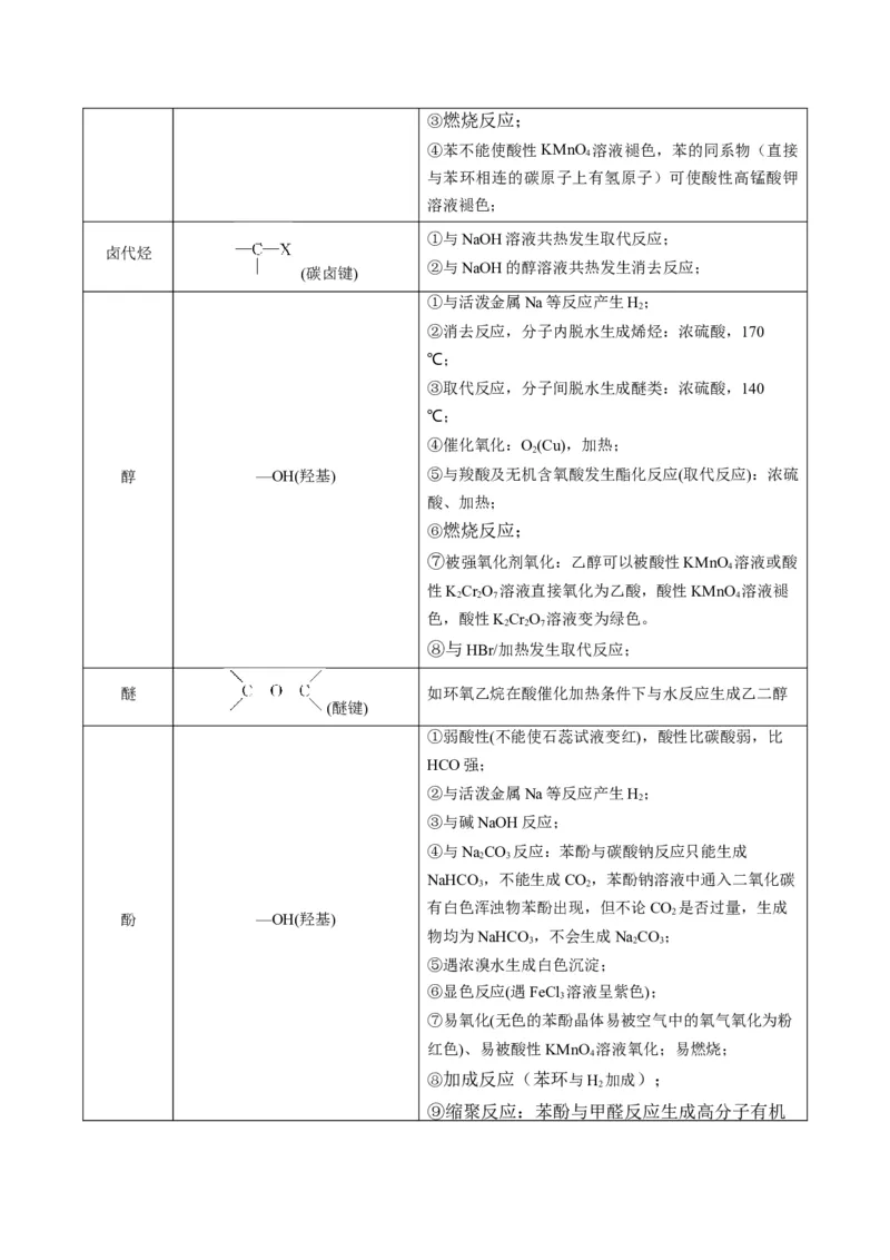 重难点09有机物的结构与性质-2024年高考化学热点&middot;重点&middot;难点专练（新高考专用）（原卷版）_05高考化学_2024年新高考资料_3.2024专项复习