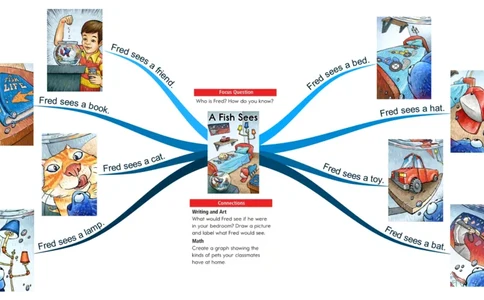 afishsees_《小学思维导图》_思维导图语数英第二套_英语_思维导图_思维导图RAZA