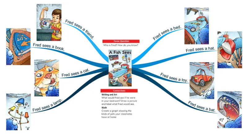 afishsees_《小学思维导图》_思维导图语数英第二套_英语_思维导图_思维导图RAZA