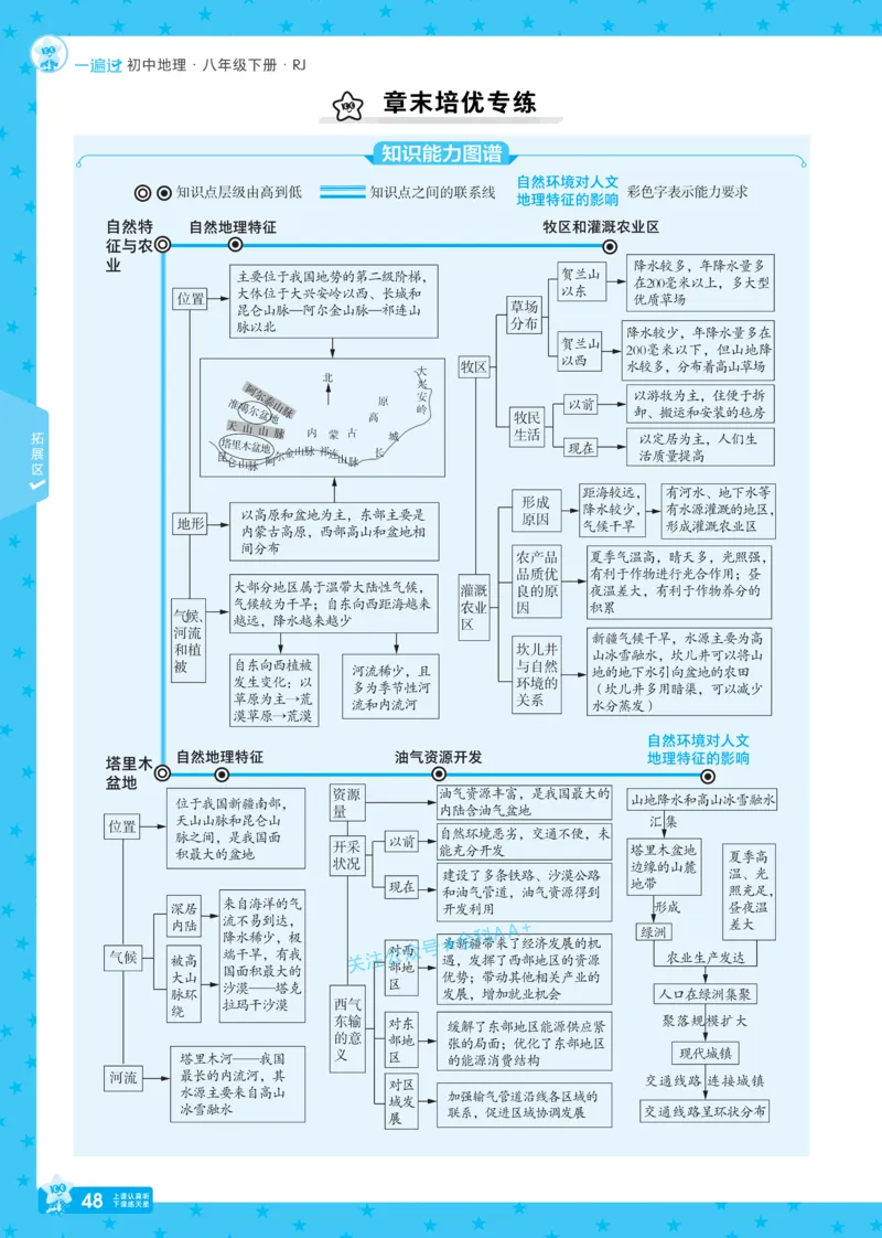 2026《初中地理&bull;天星一遍过》八下RJ_2026春《初中一遍过》系列_2026《初中一遍过》8年级下册数学、物理地理生物