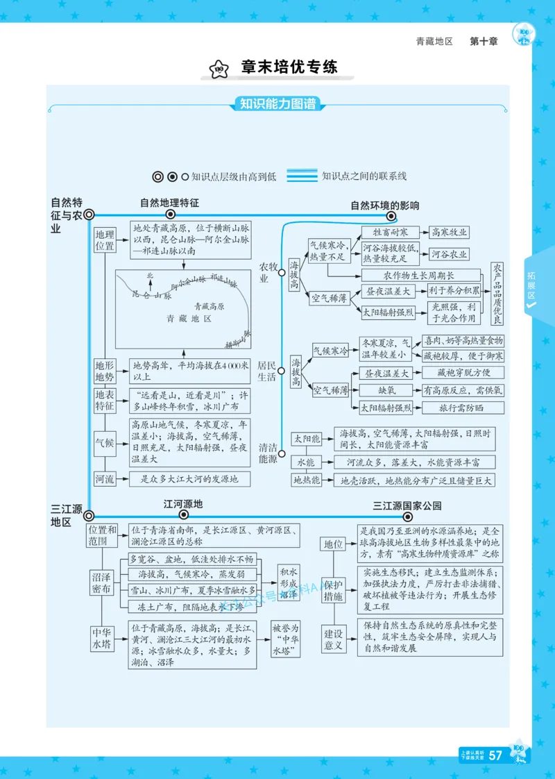 2026《初中地理&bull;天星一遍过》八下RJ_2026春《初中一遍过》系列_2026《初中一遍过》8年级下册数学、物理地理生物