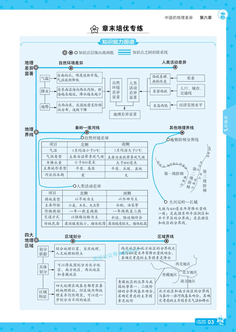 2026《初中地理&bull;天星一遍过》八下RJ_2026春《初中一遍过》系列_2026《初中一遍过》8年级下册数学、物理地理生物