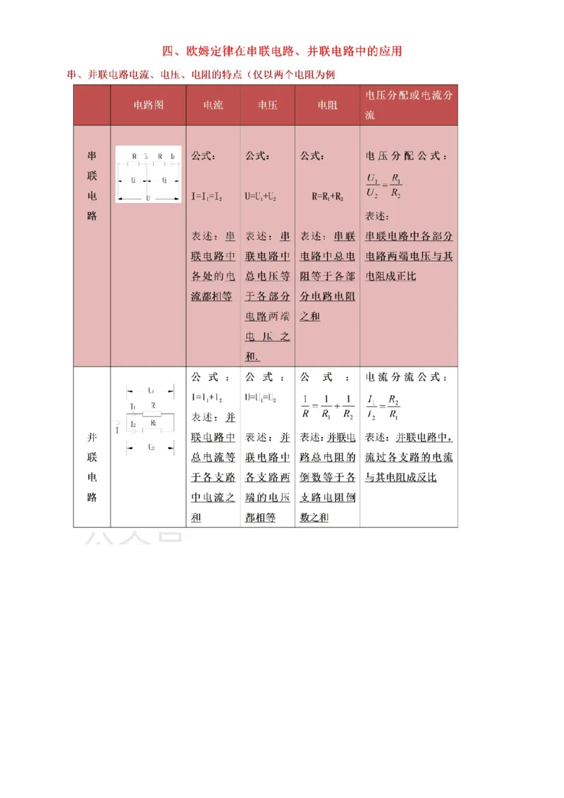 人教版九年级上册物理知识点总结_24秋《初中各科知识点梳理》_初中物理《知识梳理》8-9年级上下册_人教版初中物理8-9年级上下册知识点