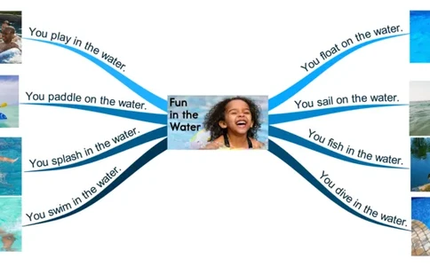 funinthewater_《小学思维导图》_思维导图语数英第二套_英语_思维导图_思维导图RAZA
