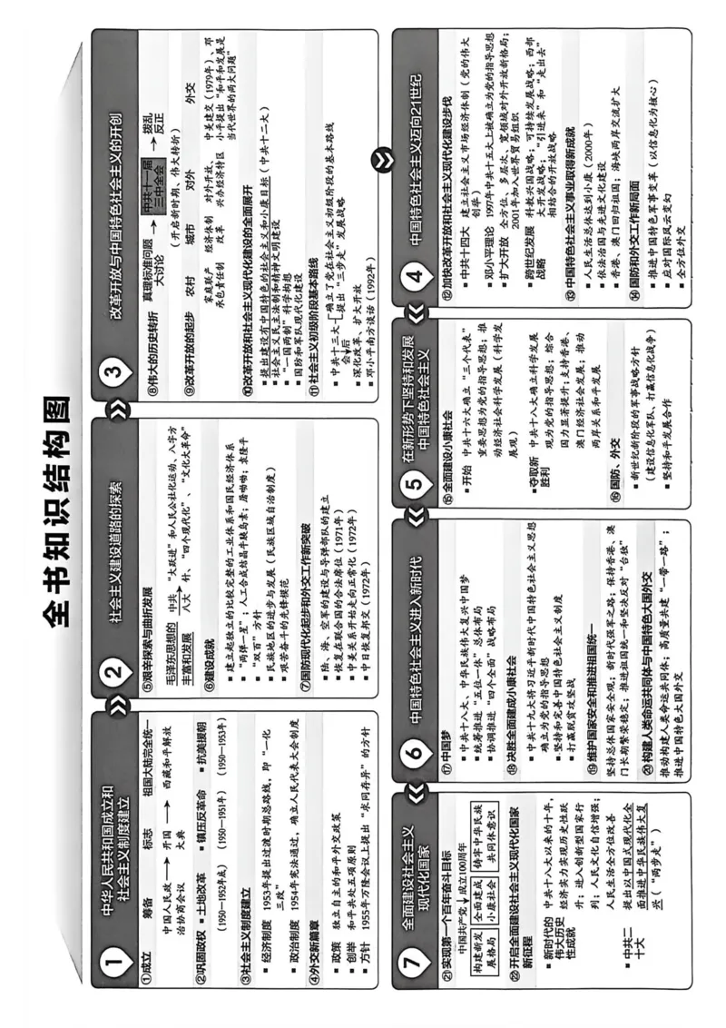 1、2026春全品作业本全国版八下--历史人教--主书_新八下历史_09、课时练+单元测+答案解析