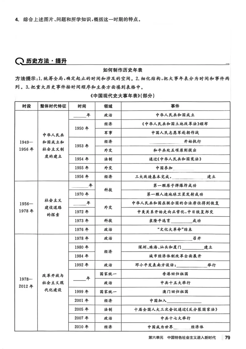 1、2026春全品作业本全国版八下--历史人教--主书_新八下历史_09、课时练+单元测+答案解析