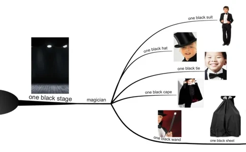 black_《小学思维导图》_思维导图语数英第二套_英语_思维导图_思维导图RAZAA