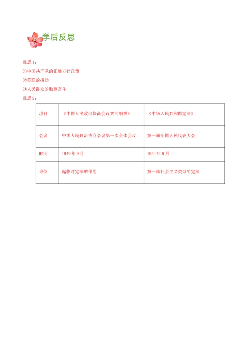 第4课新中国工业化的起步和人民代表大会制度的确立（导学案）-（部编版）_新八下历史_00、更新资料3月23日_第二套(4)_导学案