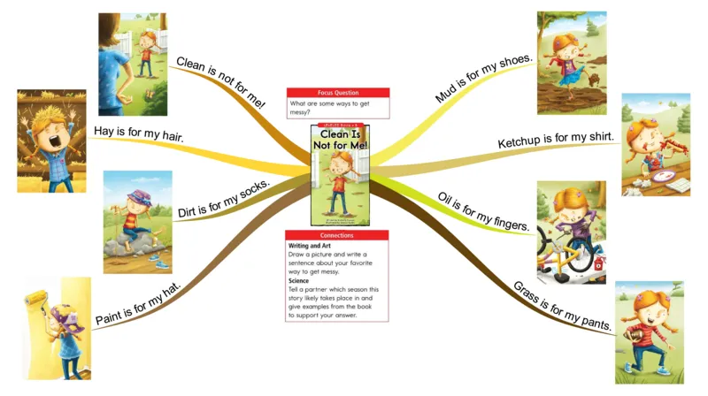cleanisnotforme_《小学思维导图》_思维导图语数英第二套_英语_思维导图_思维导图RAZB