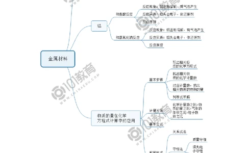 必修1第三章第二节金属材料（1）_新人教版高中化学必修一、二_新人教版高中化学必修上册_101教育高一化学配套学案和练习
