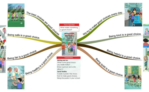 wemakegoodchoices_《小学思维导图》_思维导图语数英第二套_英语_思维导图_思维导图RAZC