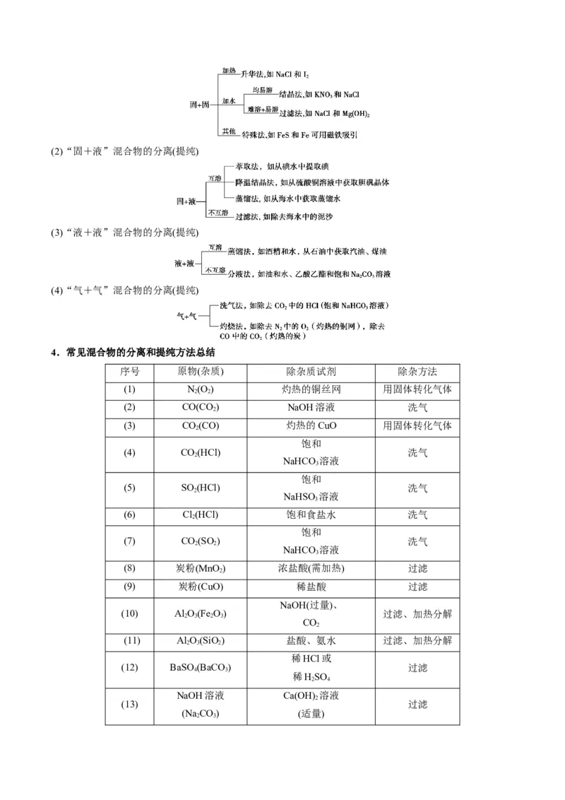 解密14常用仪器与基本操作（讲义）-高频考点解密2022年高考化学二轮复习讲义+分层训练（全国通用）（原卷版）_05高考化学_通用版（老高考）复习资料_2023年复习资料_二轮复习