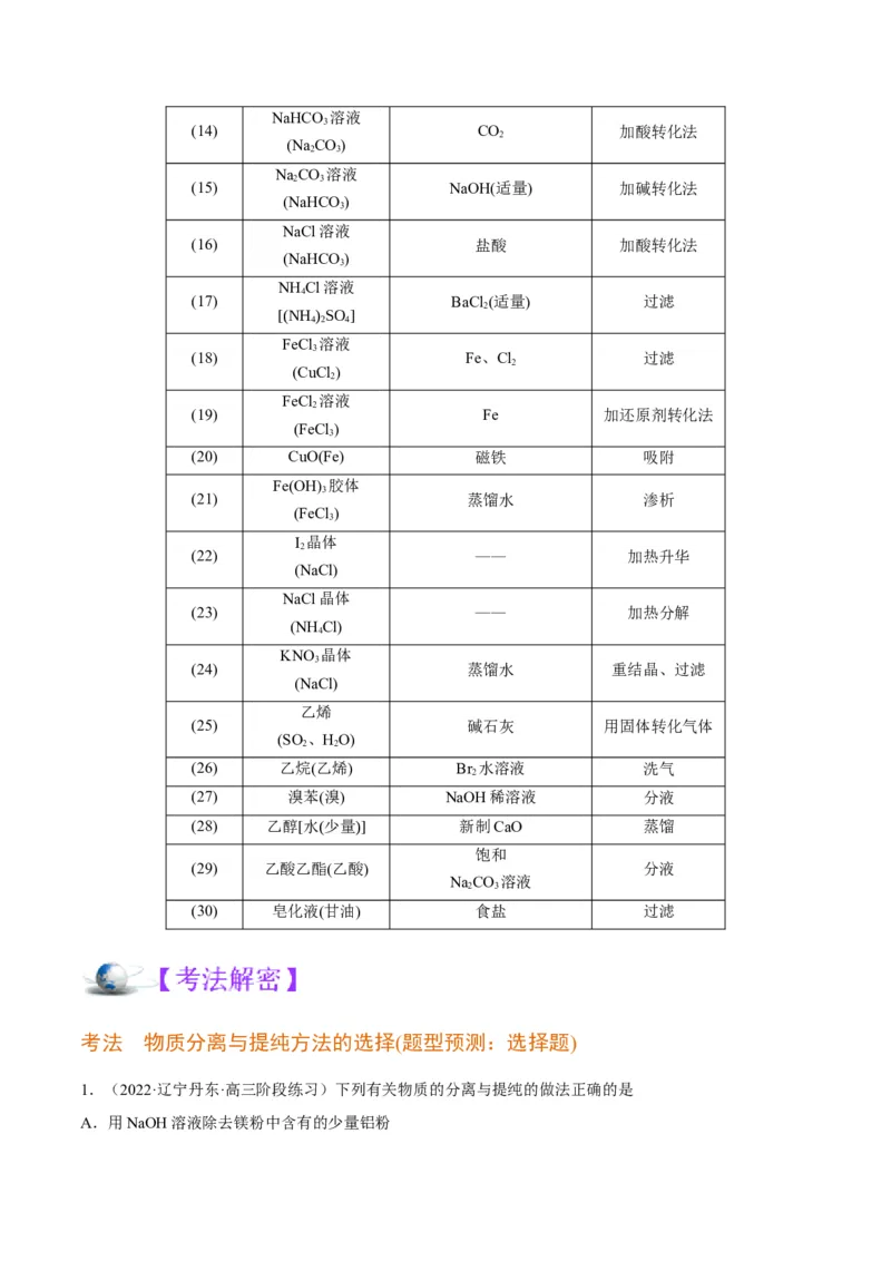 解密14常用仪器与基本操作（讲义）-高频考点解密2022年高考化学二轮复习讲义+分层训练（全国通用）（原卷版）_05高考化学_通用版（老高考）复习资料_2023年复习资料_二轮复习