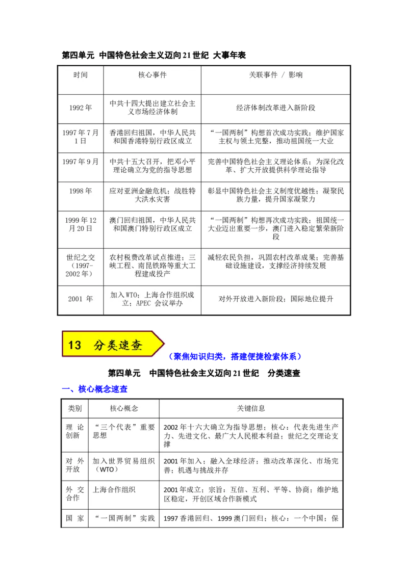 第四单元中国特色社会主义迈向21世纪（大单元教学设计）_新八下历史_00、更新资料3月23日_新版_第三套_第二套_2026春季新版-持续更新中
