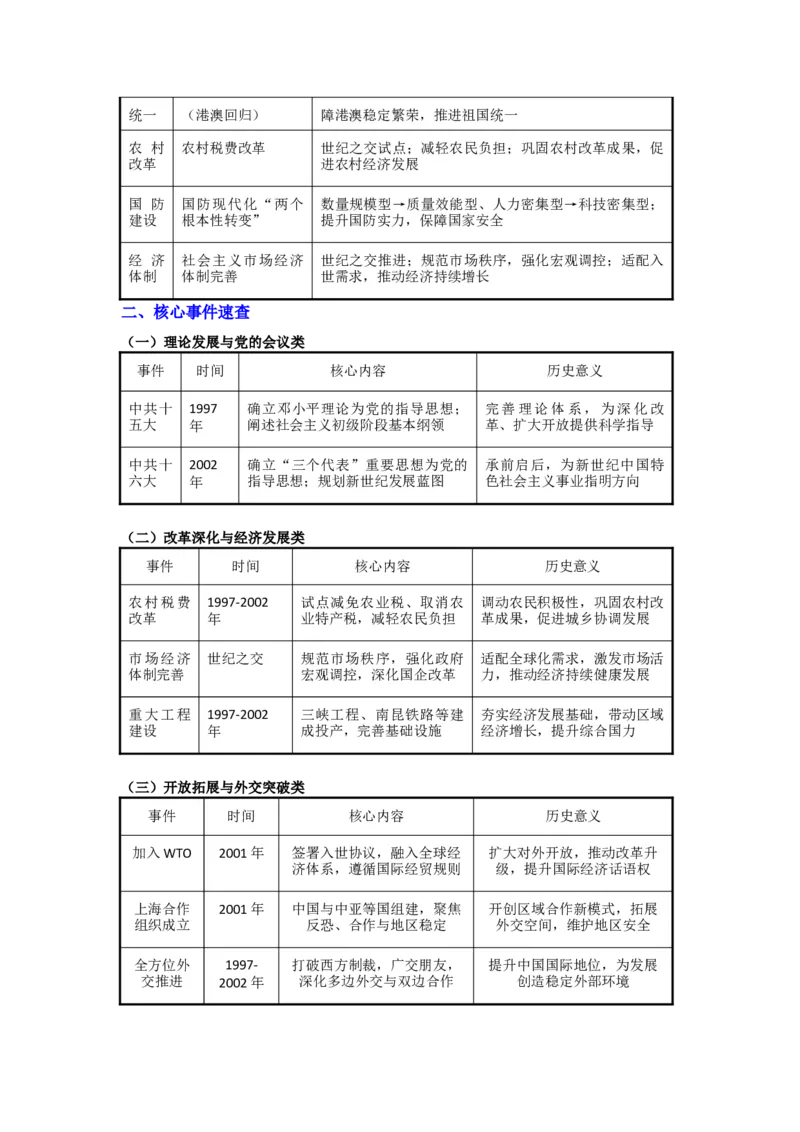 第四单元中国特色社会主义迈向21世纪（大单元教学设计）_新八下历史_00、更新资料3月23日_新版_第三套_第二套_2026春季新版-持续更新中