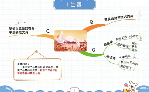 五年级语文上册全课思维导图_《小学思维导图》_语文思维导图_小学语文思维导图（课文思维导图）