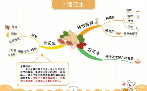 五年级语文上册全课思维导图_《小学思维导图》_语文思维导图_小学语文思维导图（课文思维导图）