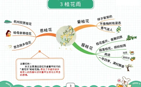 五年级语文上册全课思维导图_《小学思维导图》_语文思维导图_小学语文思维导图（课文思维导图）