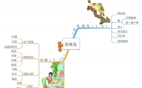 五年级语文上册全课思维导图_《小学思维导图》_语文思维导图_小学语文思维导图（课文思维导图）