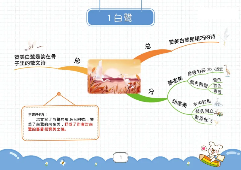 五年级语文上册全课思维导图_《小学思维导图》_语文思维导图_小学语文思维导图（课文思维导图）