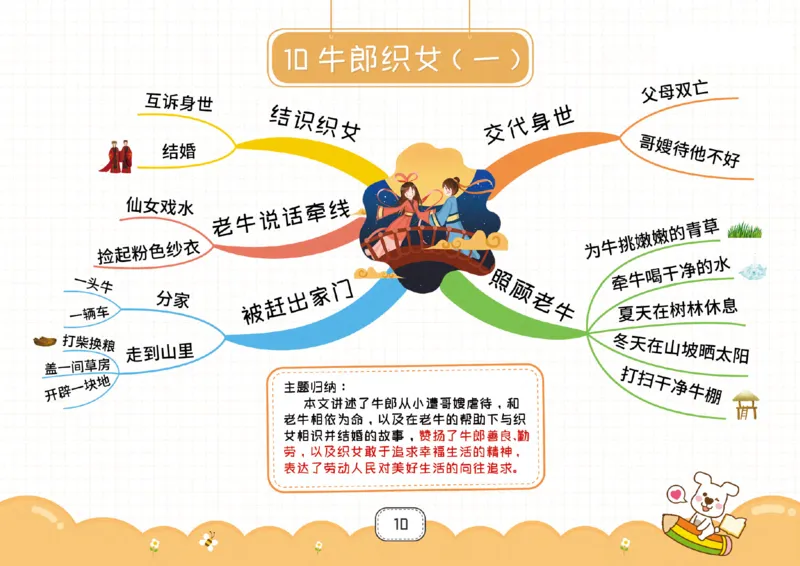 五年级语文上册全课思维导图_《小学思维导图》_语文思维导图_小学语文思维导图（课文思维导图）