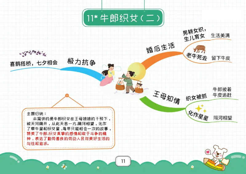 五年级语文上册全课思维导图_《小学思维导图》_语文思维导图_小学语文思维导图（课文思维导图）