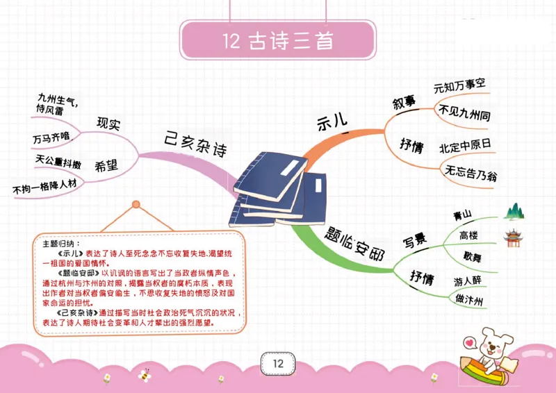 五年级语文上册全课思维导图_《小学思维导图》_语文思维导图_小学语文思维导图（课文思维导图）