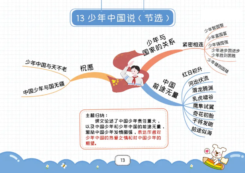 五年级语文上册全课思维导图_《小学思维导图》_语文思维导图_小学语文思维导图（课文思维导图）