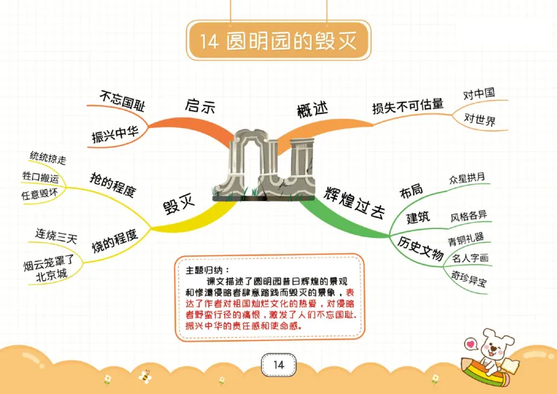 五年级语文上册全课思维导图_《小学思维导图》_语文思维导图_小学语文思维导图（课文思维导图）