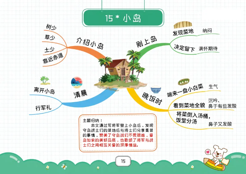 五年级语文上册全课思维导图_《小学思维导图》_语文思维导图_小学语文思维导图（课文思维导图）