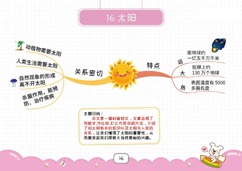 五年级语文上册全课思维导图_《小学思维导图》_语文思维导图_小学语文思维导图（课文思维导图）