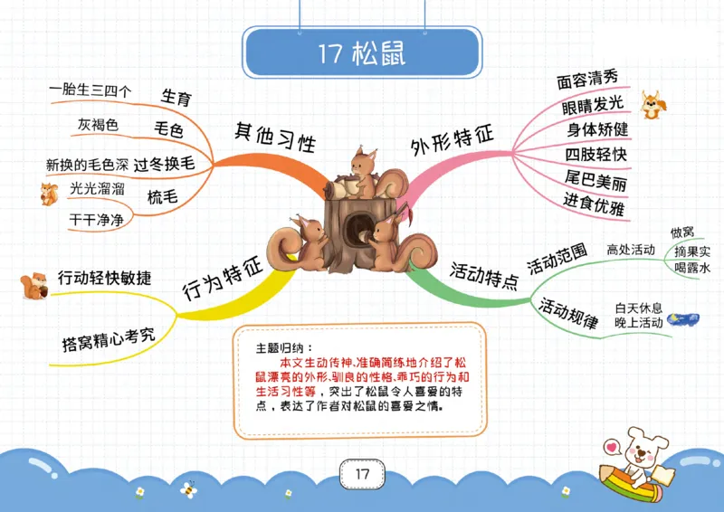 五年级语文上册全课思维导图_《小学思维导图》_语文思维导图_小学语文思维导图（课文思维导图）