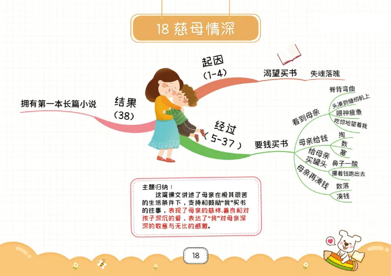 五年级语文上册全课思维导图_《小学思维导图》_语文思维导图_小学语文思维导图（课文思维导图）