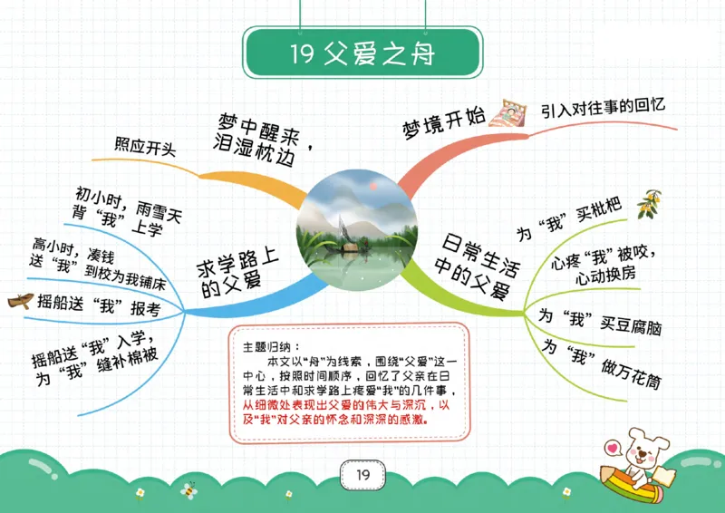 五年级语文上册全课思维导图_《小学思维导图》_语文思维导图_小学语文思维导图（课文思维导图）
