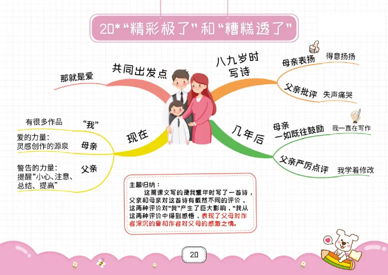 五年级语文上册全课思维导图_《小学思维导图》_语文思维导图_小学语文思维导图（课文思维导图）